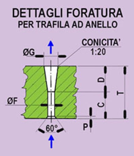 Dettagli foratura pellettatura